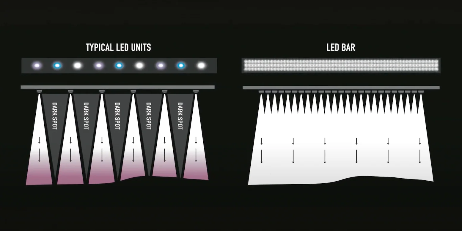 Jungle Dawn LED Bar (12", 15 Watt) - Image 7