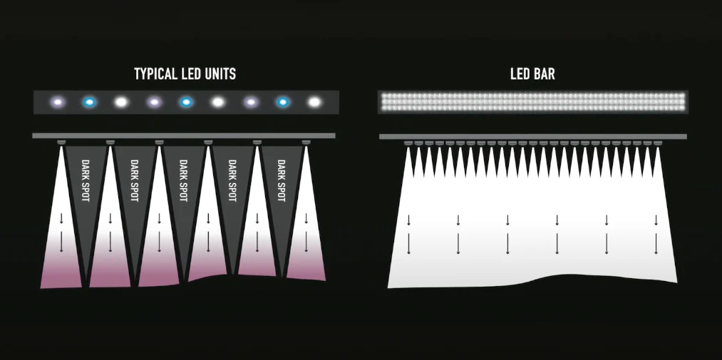 Jungle Dawn LED Bar (18", 22 Watt) - Image 8