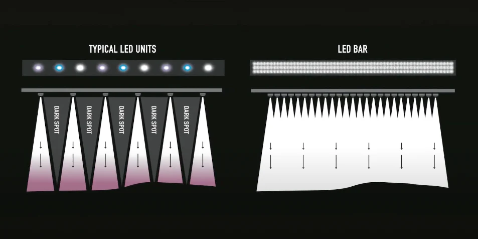 Jungle Dawn LED Bar (22.5", 34 Watt) - Image 7